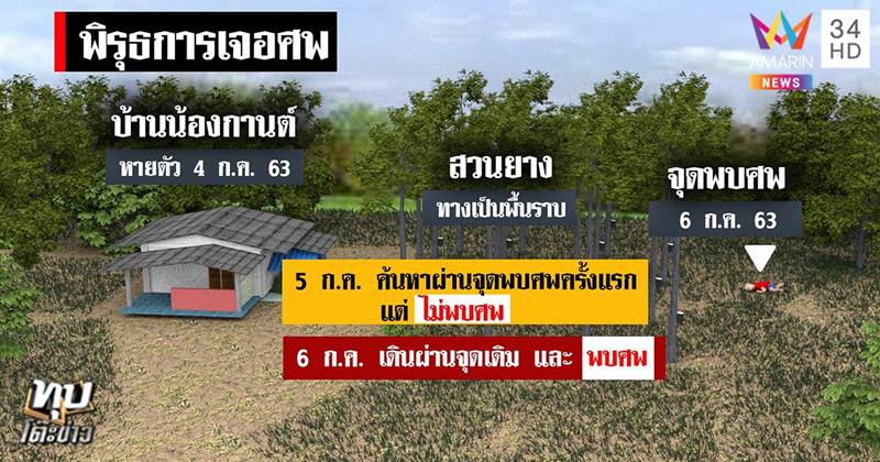 ข่าวน้องกานต์