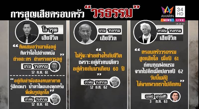 ครอบครัว โอ วรุฒ