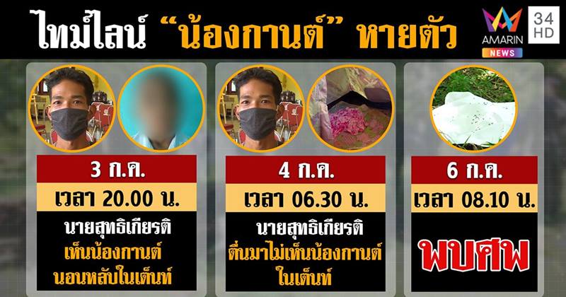 ข่าวน้องกานต์