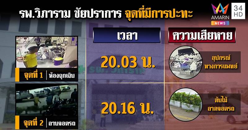 ยกพวกตีกันโรงพยาบาล
