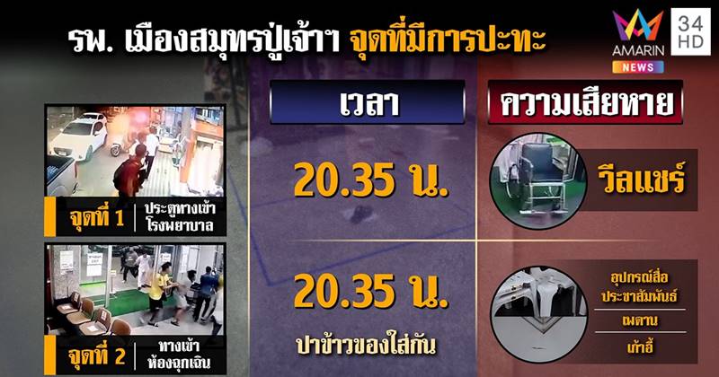 ยกพวกตีกันโรงพยาบาล