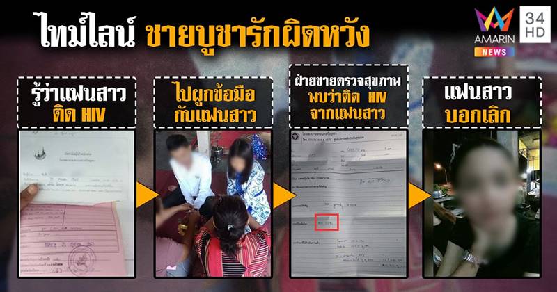 ติดเชื้อ HIV