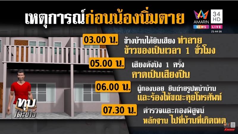 ข่าวน้องปูนิ่ม