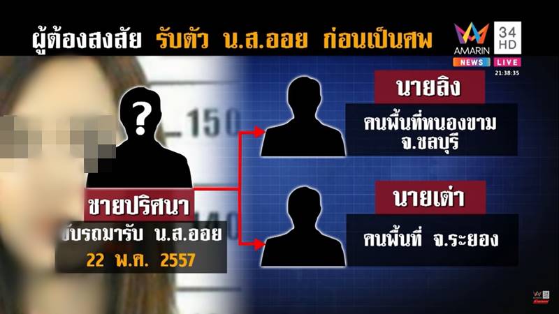 พริตตี้ออย