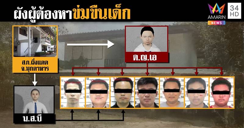 ครูข่มขืนนักเรียน