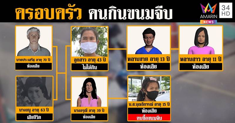 ขนมจีบมรณะ