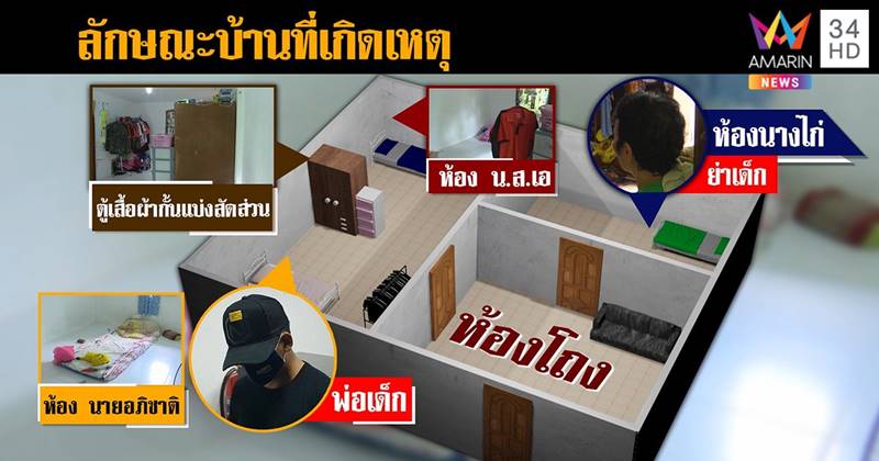 พ่อข่มขืนลูก