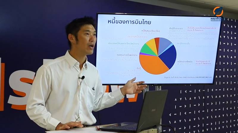 ธนาธร จึงรุ่งเรืองกิจ การบินไทย