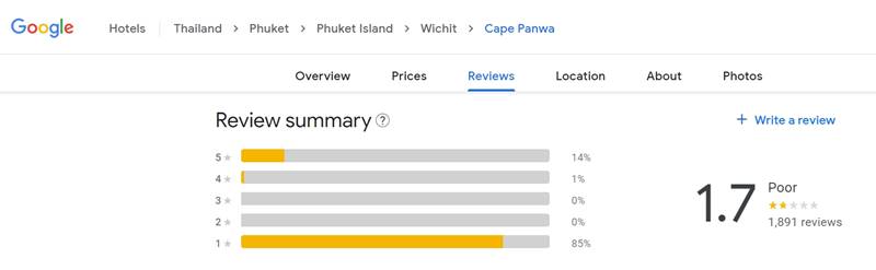 ศรีพันวาภูเก็ต