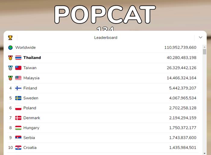 popcat
