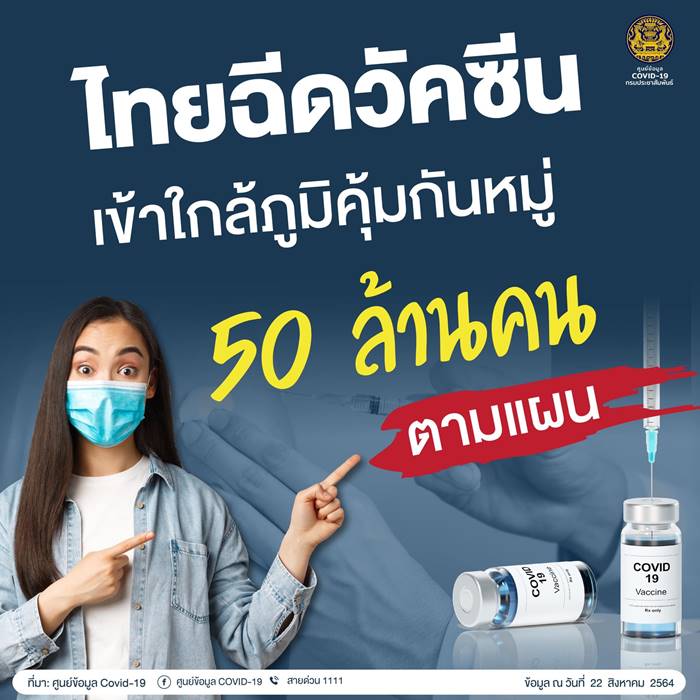 โควิดวันนี้