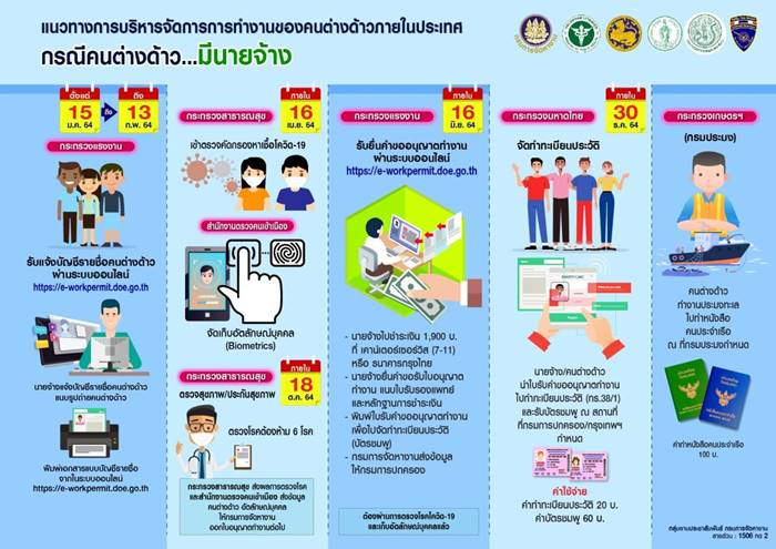 ลงทะเบียนแรงงานต่างด้าว