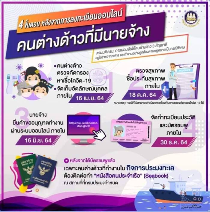 ลงทะเบียนแรงงานต่างด้าว