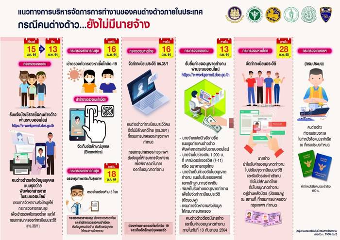 ลงทะเบียนแรงงานต่างด้าว