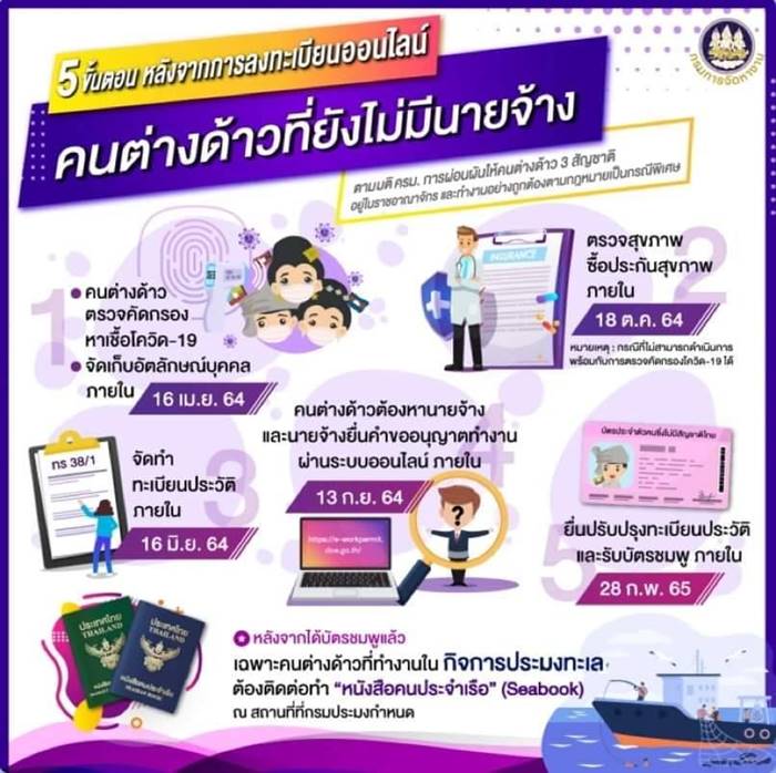 ลงทะเบียนแรงงานต่างด้าว