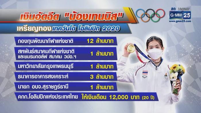 น้องเทนนิส