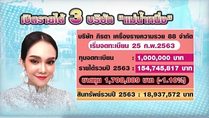 แม่น้ำหนึ่ง