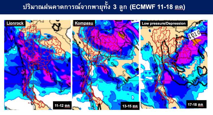 พายุเข้าไทย
