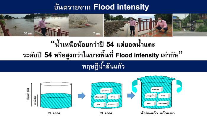 พายุเข้าไทย
