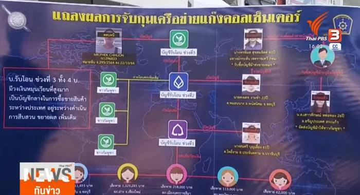 แก๊งคอลเซนเตอร์