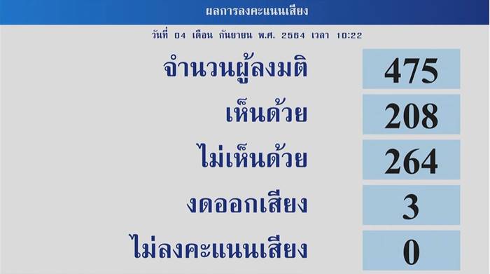 อภิปรายไม่ไว้วางใจ, รัฐบาลประยุทธ์