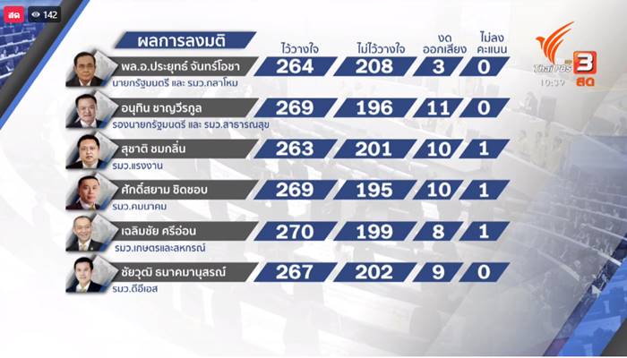 อภิปรายไม่ไว้วางใจ, รัฐบาลประยุทธ์