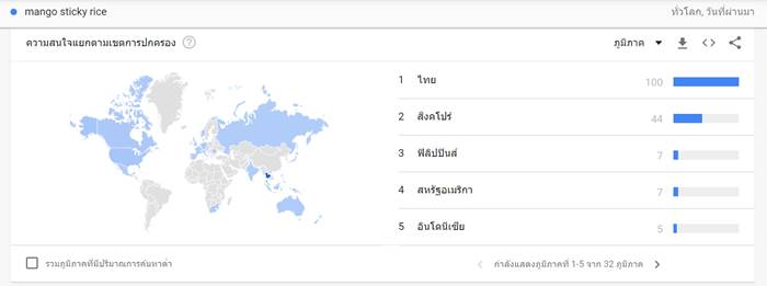 ข้าวเหนียวมะม่วง milli