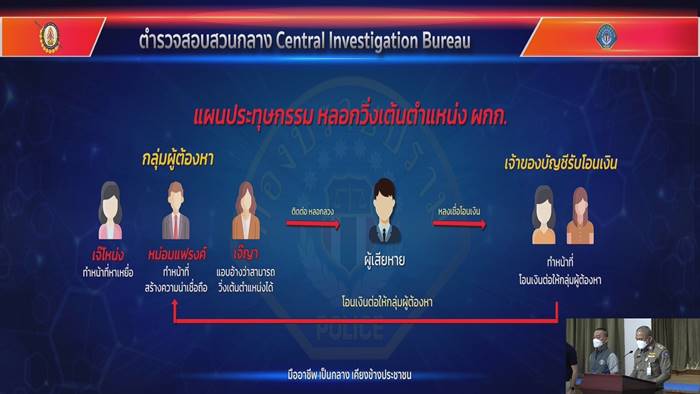 หลอกตำรวจ, ตำรวจถูกหลอก