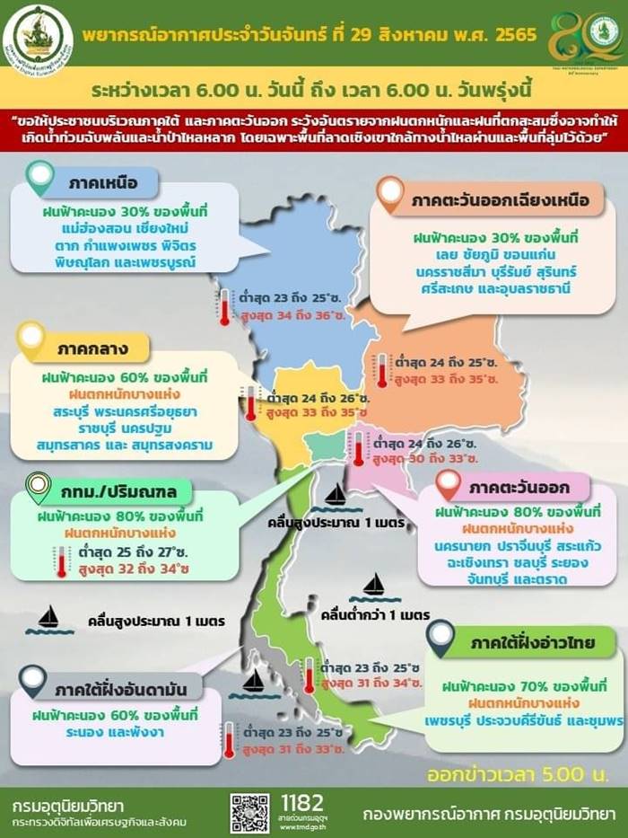 พายุหินหนามหน่อ