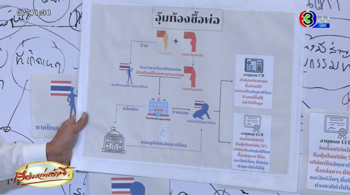 แฉทุนจีน, ชูวิทย์ กมลวิศิษฎ์