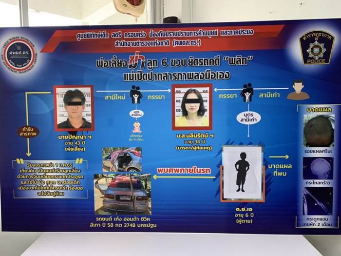 พ่อเลี้ยงทำร้ายลูกเลี้ยง