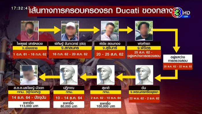  เจ้าของรถ Ducati