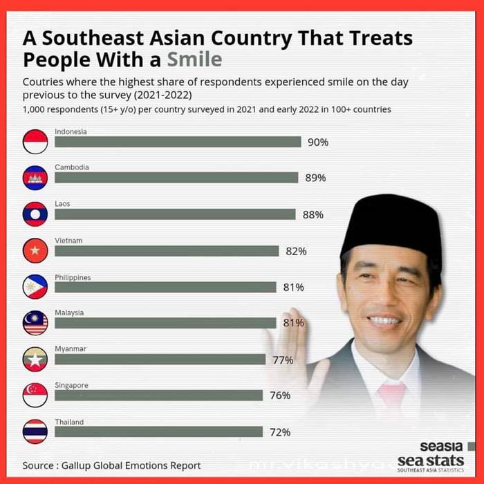 สยามเมืองยิ้ม, Land of smiles
