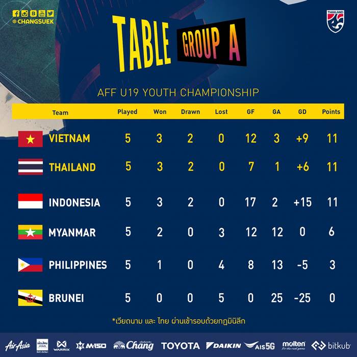 บอลไทย U19