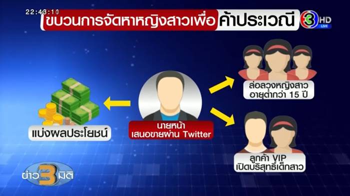 ขายตัวทวิตเตอร์