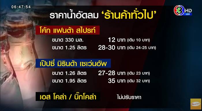 ของขึ้นราคา