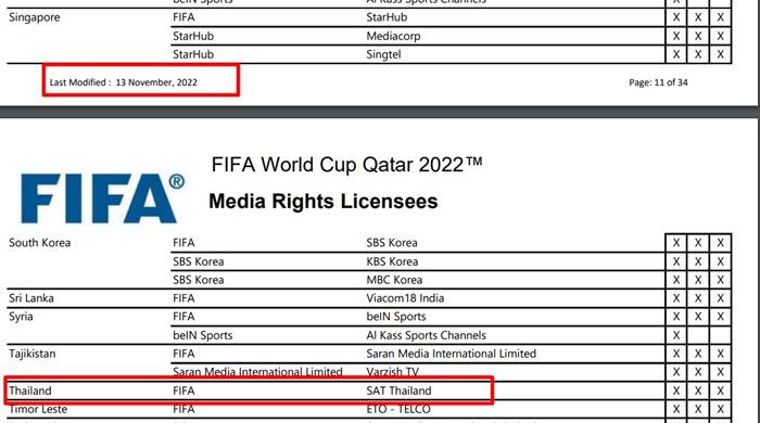 ฟุตบอลโลก 2022