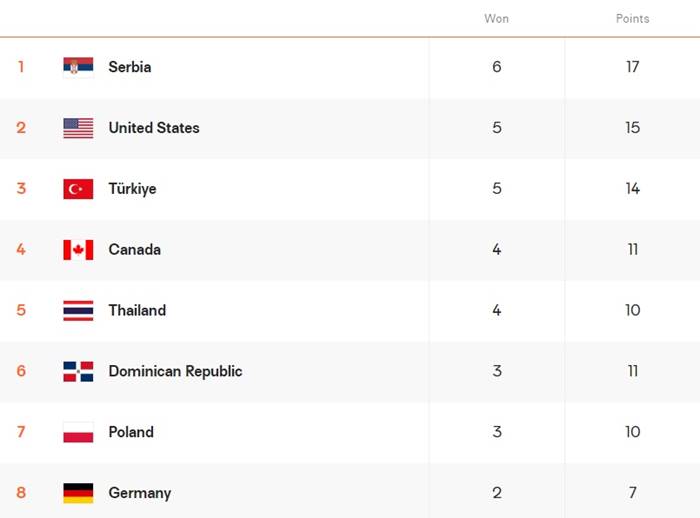 วอลเลย์บอลหญิงไทย