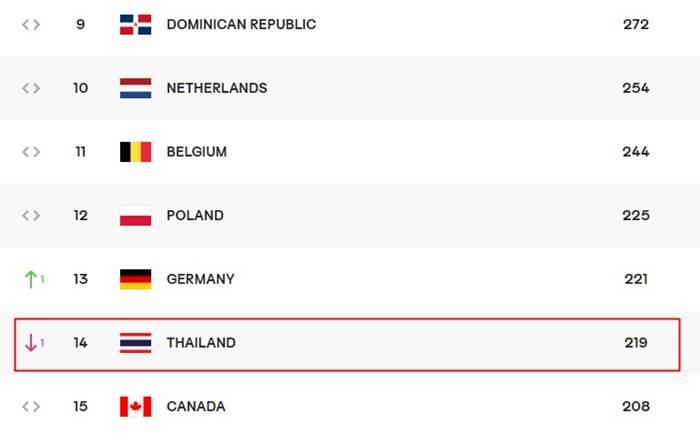 วอลเลย์บอลหญิงไทย