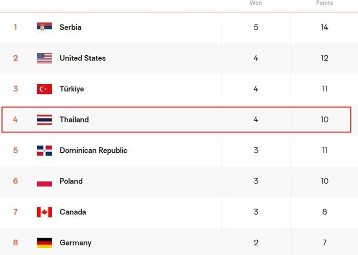 วอลเลย์บอลหญิงไทย
