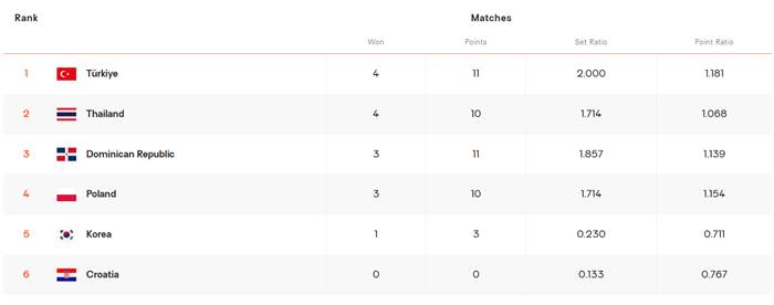 วอลเลย์บอลหญิงไทย