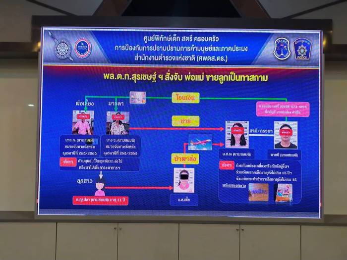 ล่วงละเมิดเด็ก, ค้ามนุษย์