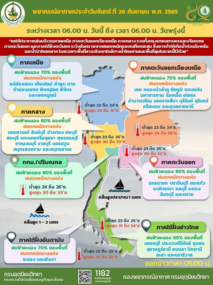 พายุโนรู