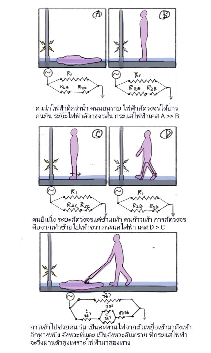ไฟดูดนักเรียนจมน้ำ