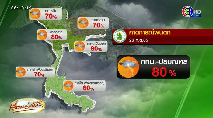 พายุโนรู