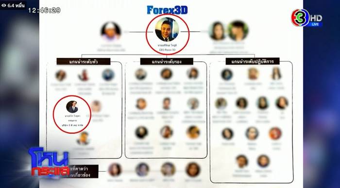 Forex-3D, กระทิง ขุนณรงค์, บอล กัมมัญญ์