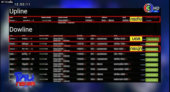Forex-3D, กระทิง ขุนณรงค์, บอล กัมมัญญ์
