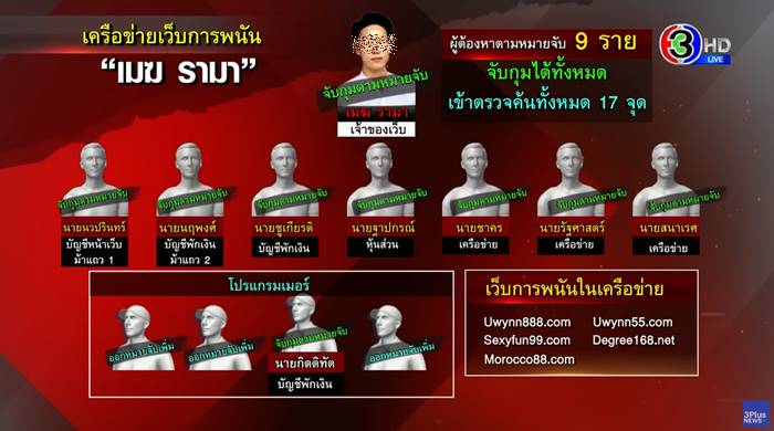  เมฆ รามา