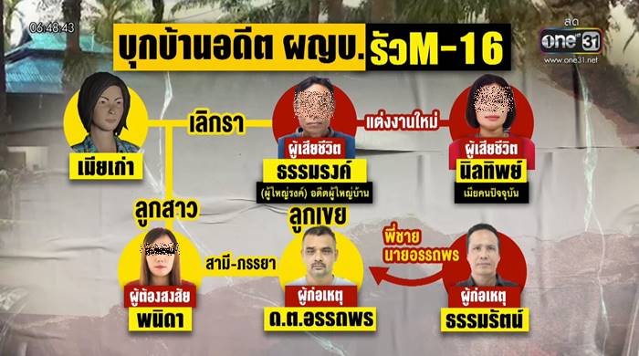 ยิงถล่มบ้านผู้ใหญ่รงค์