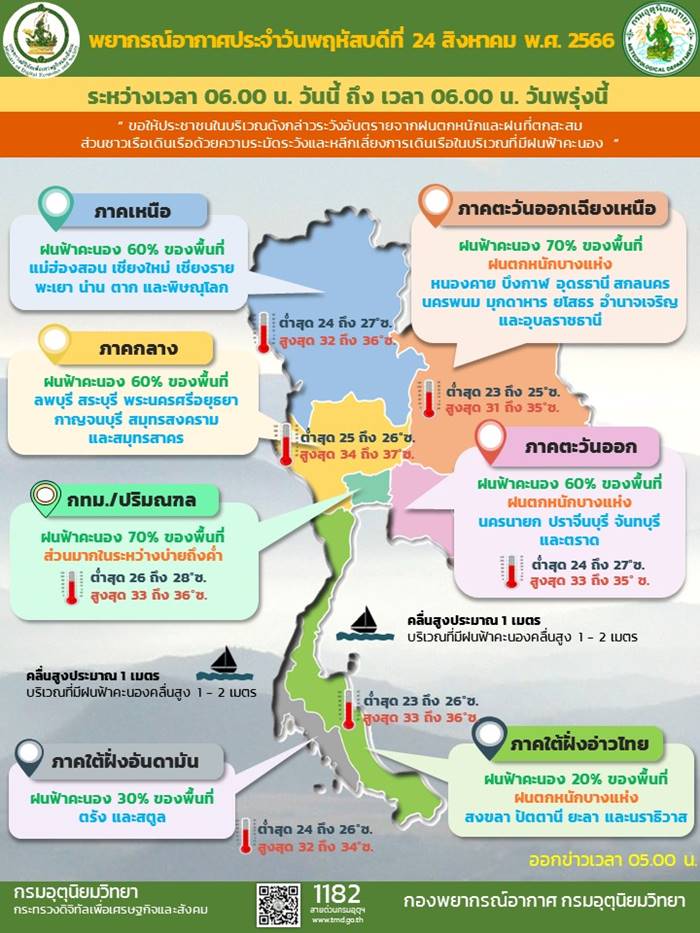 พยากรณ์อากาศวันนี้
